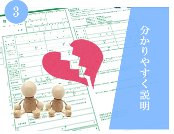 分かりやすい説明