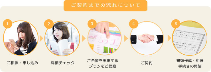 公正証書　流れについて