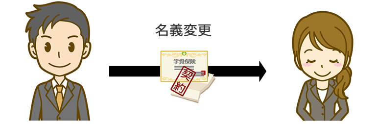 学資保険の名義変更