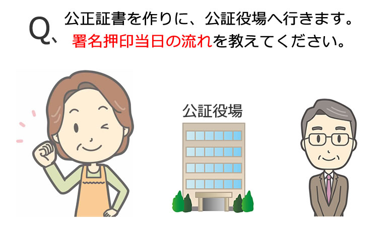 署名押印当日の流れ