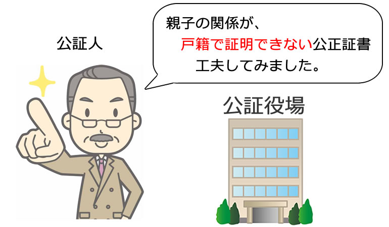 父親と子供の親子関係が証明できない公正証書
