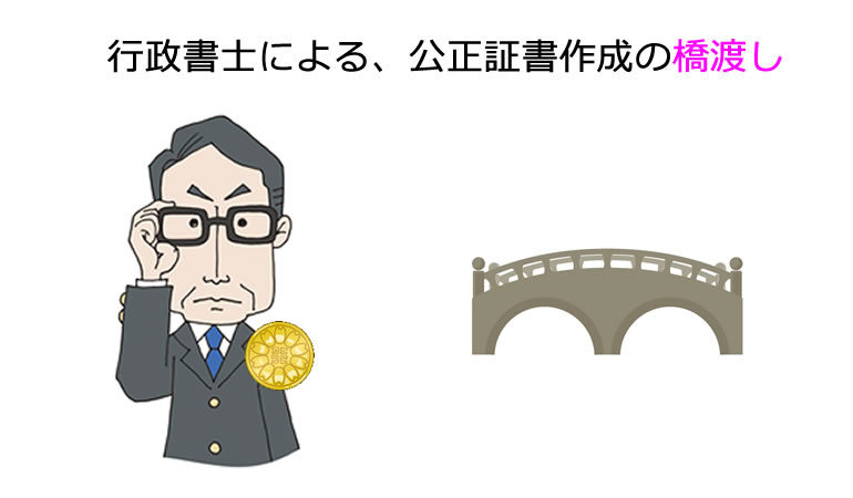 行政書士による、公正証書作成の橋渡し