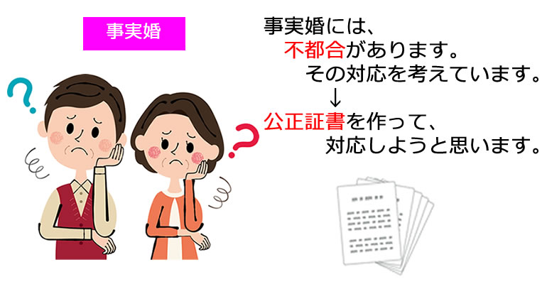 事実婚・内縁関係と公正証書