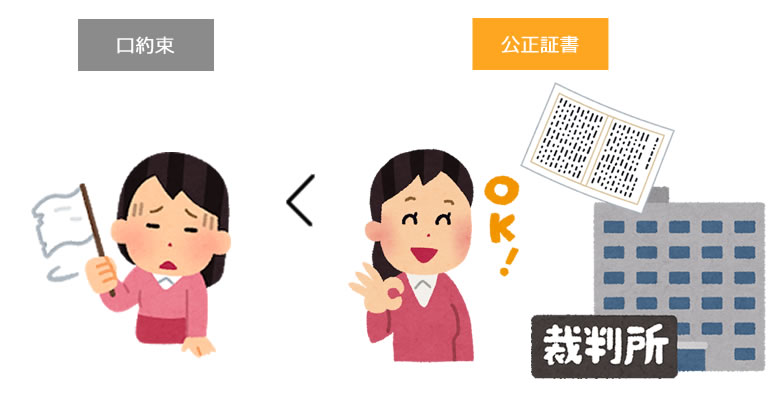 離婚のときには、公正証書が作れるとベストですね。