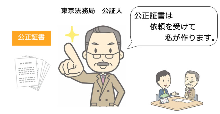 公正証書は公証人に依頼します