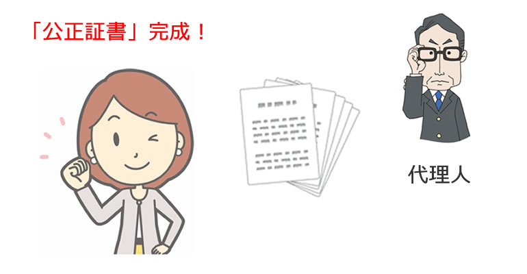 代理人による公正証書の作成