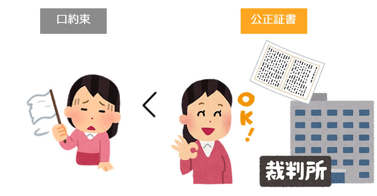 離婚の公正証書