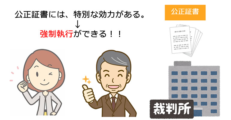 公正証書と強制執行