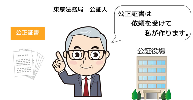 法律の専門家、公証人