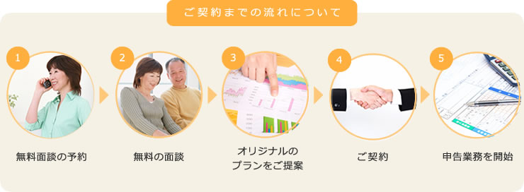ご契約までの流れについて